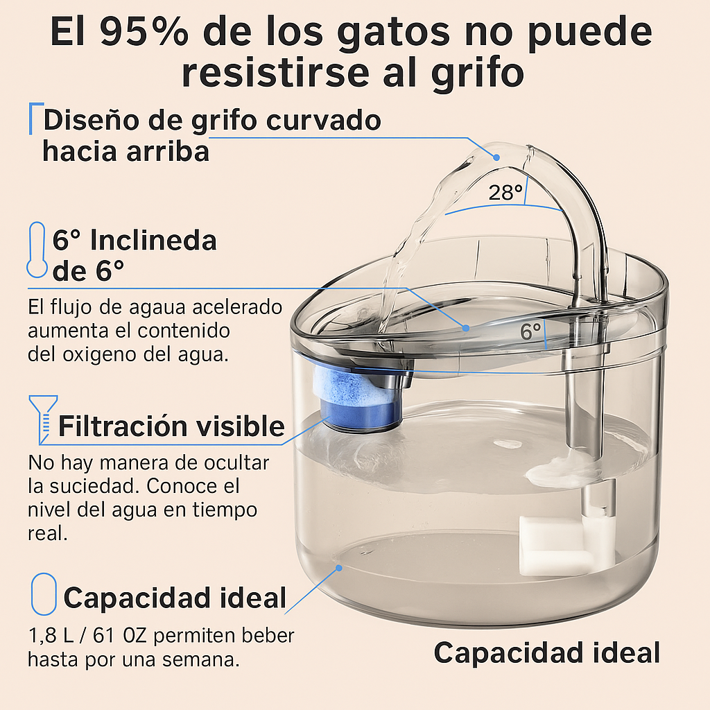 Fuente de Agua para Mascotas 1.8 L – Silenciosa y con Filtración Visible
